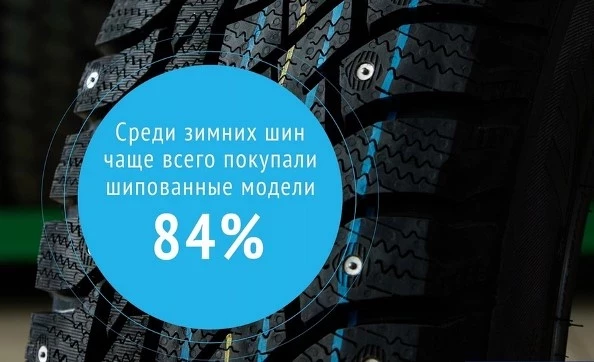 Продажи шипованных шин KAMA TYRES выросли на 36,5%