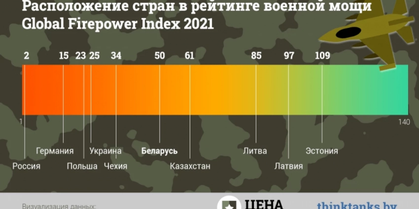 Белорусская армия. Сколько стоят военные? Цена специалиста
