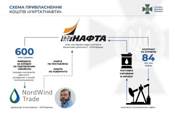 Депрессия и крах карьеры: Брежнева променяла Россию на Украину и пожалела об этом
