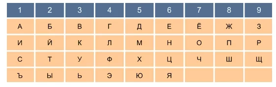 Магия чисел, или Нумерология богатства: как правильно тратить и куда вкладывать деньги для привлечения финансовой удачи