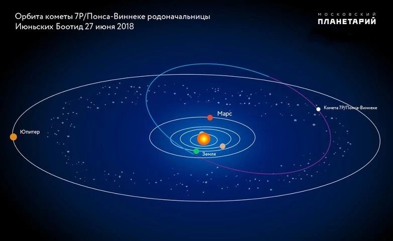 Как увидеть июньские Боотиды и загадать желание во время пика метеорного потока 27 числа