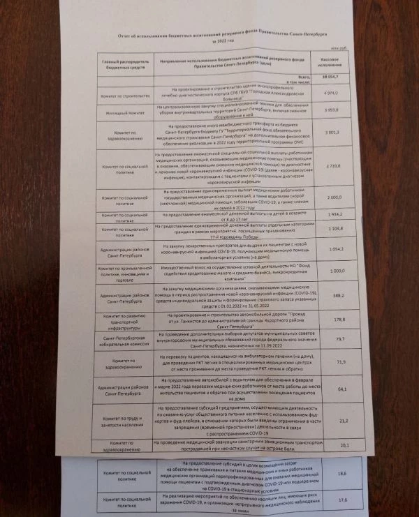 Администрация Беглова засекретила трату 13 млрд рублей из резервного фонда