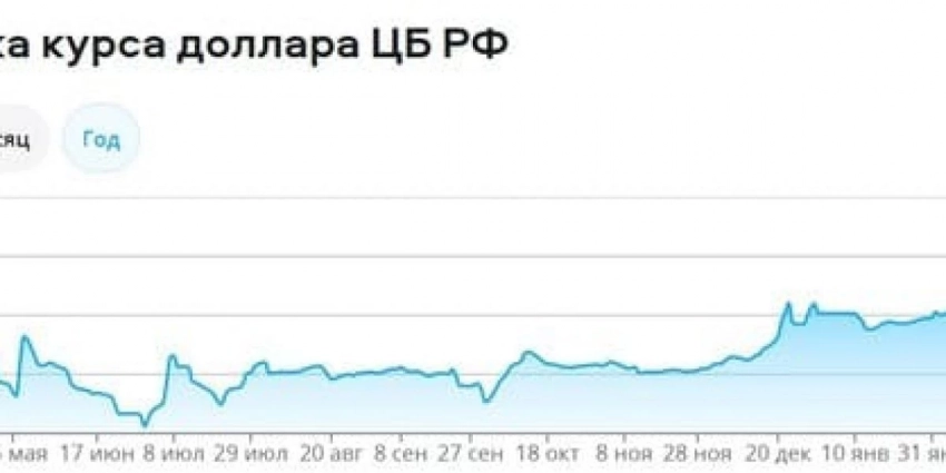 Официальный курс доллара США на 05.06.2023: рубль по отношению к доллару остается практически без изменений, прогноз курса доллара на июнь 2023, динамика американской валюты — что говорят эксперты