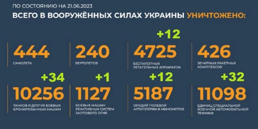 Подоляка, Онуфриенко — последнее видео сегодня 21.06.2023 — свежий выпуск, новые карты и новая тактика, новости с фронта на Украине от военкоров, свежие видео события сейчас на 21 июня 2023 смотреть онлайн