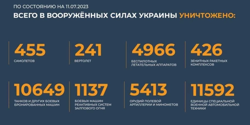 « K западу от Артемовска идут ожесточенные бои!»: Карта боевых действий 12 июля 2023 на Украине — последние новости фронта Донбасса сегодня, обзор событий. Итоги военной спецоперации России сейчас 12.07.2023