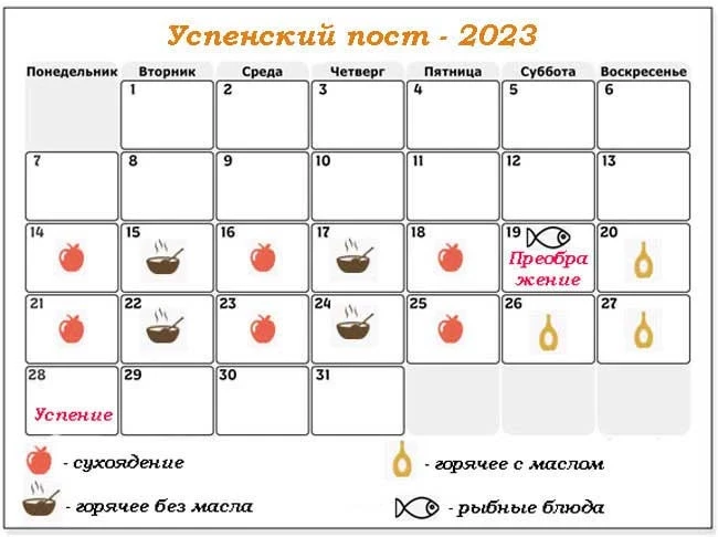 Правила питания Успенского поста с 14 по 27 августа, что можно и нельзя кушать