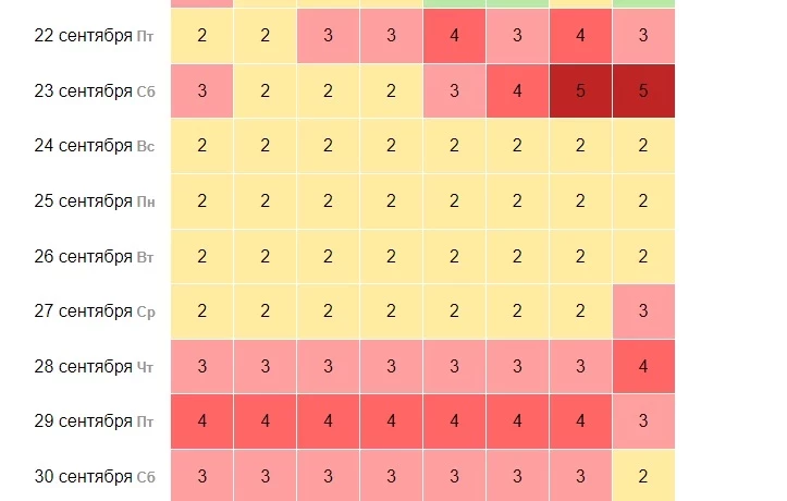 Магнитные бури 23 сентября: геомагнитные штормы и их точные даты