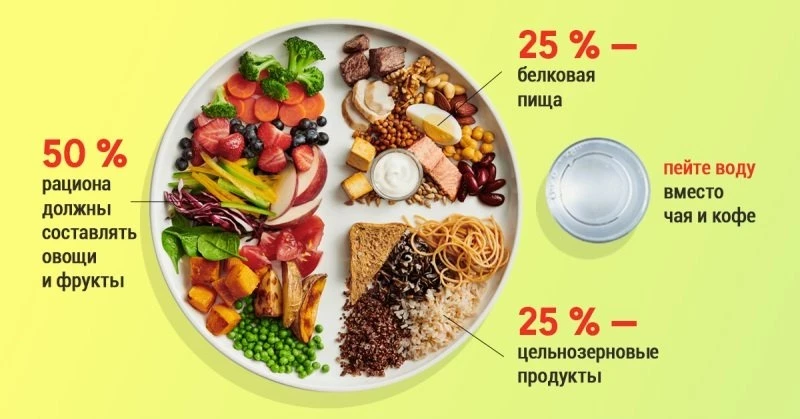 Диетолог рассказала об «умном» способе, который поможет укротить голод