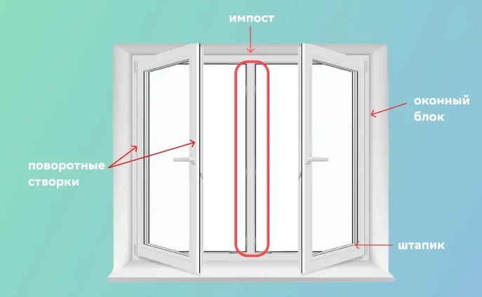 Чтобы не дуло: как утеплить пластиковые и деревянные окна