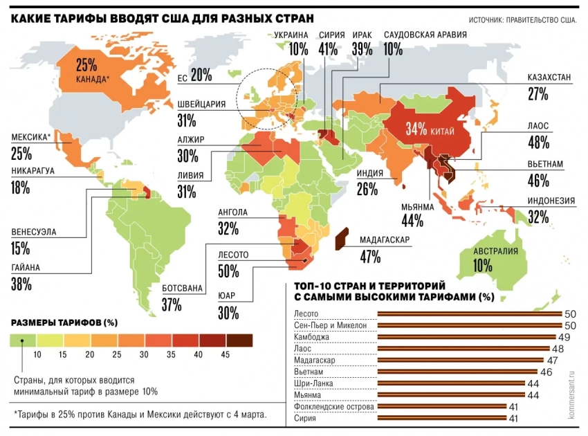 Тарифы Трампа – прелюдия к экспансии или войне