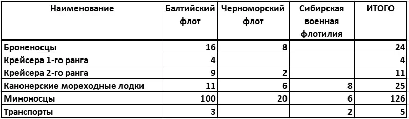 О кораблестроительных программах Российской империи конца 19-го века – возникновение японской угрозы