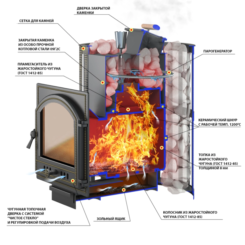 Выбор печи для бани: от традиций к современным технологиям